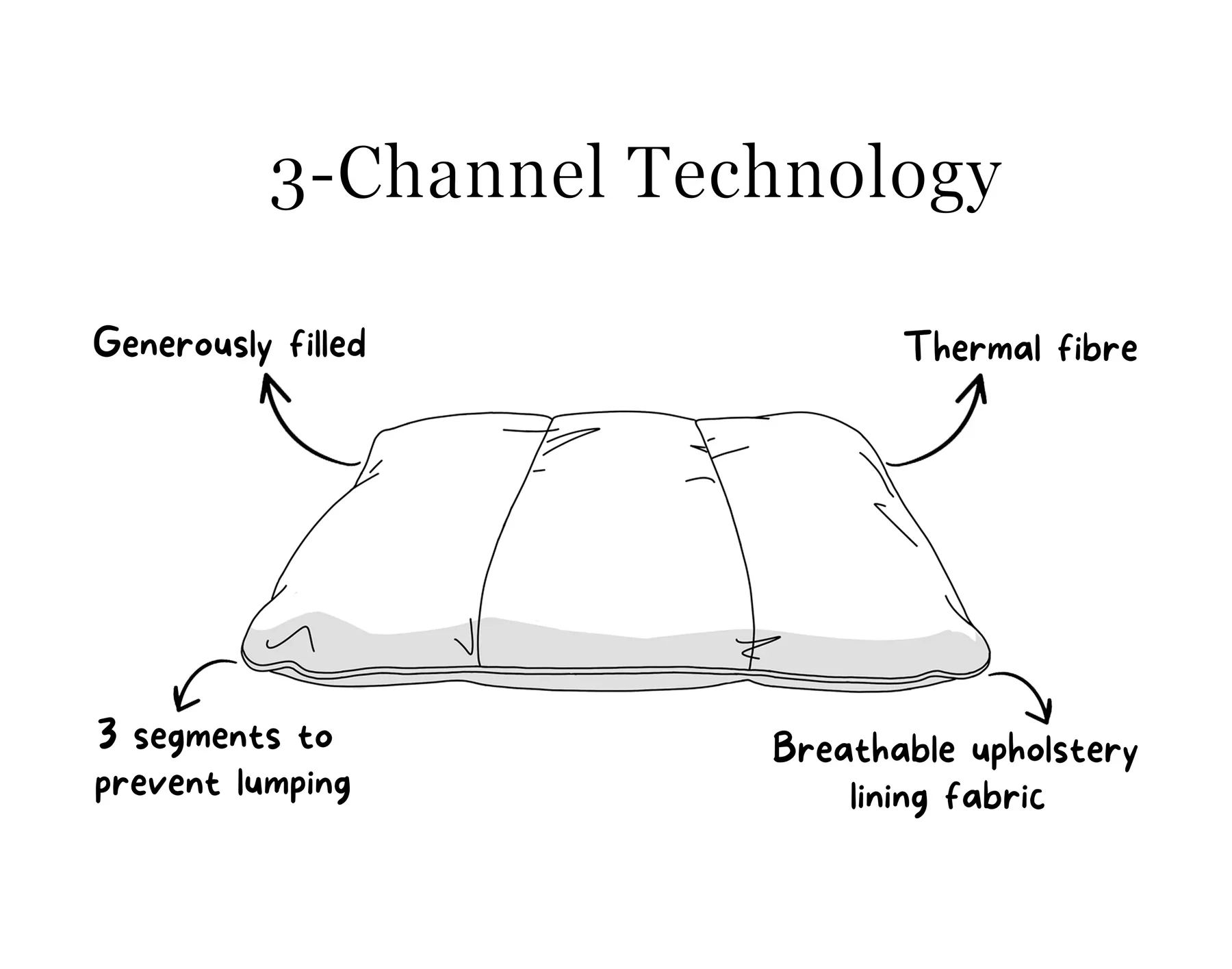 Earthbound Flat Cushion Morland Dog Bed - Image 6